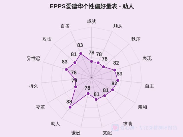 图集
