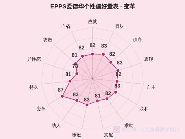 图集