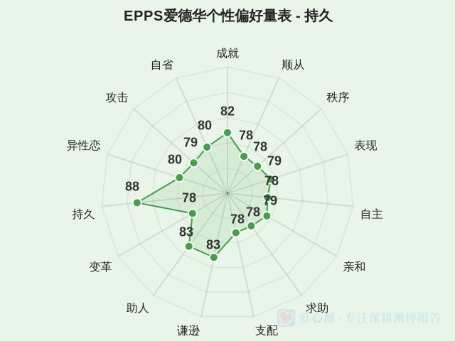 图集