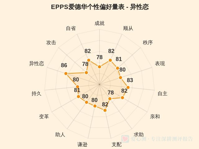 图集