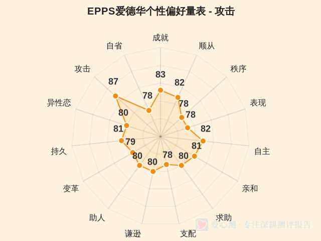 图集