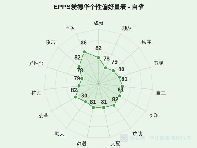 图集