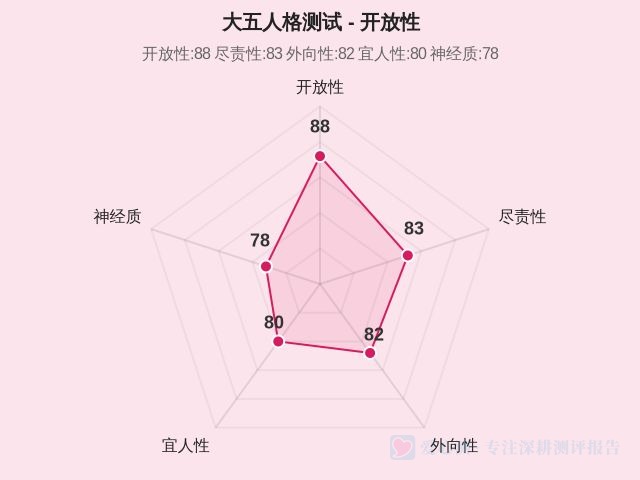 图集