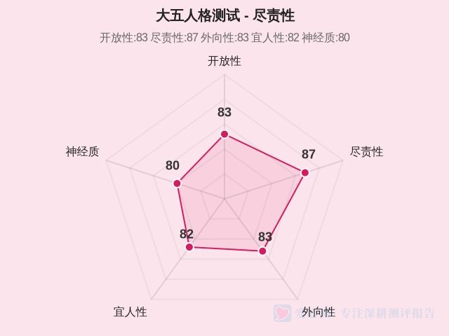 图集