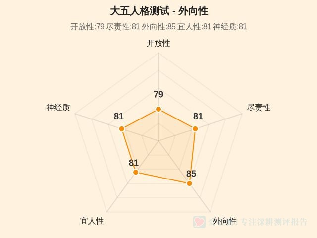 图集