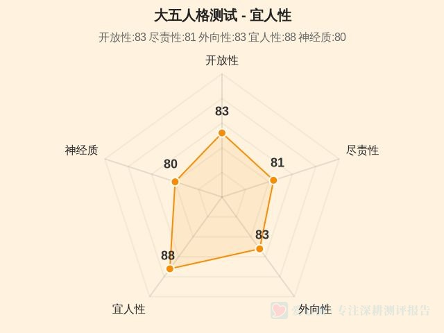 图集