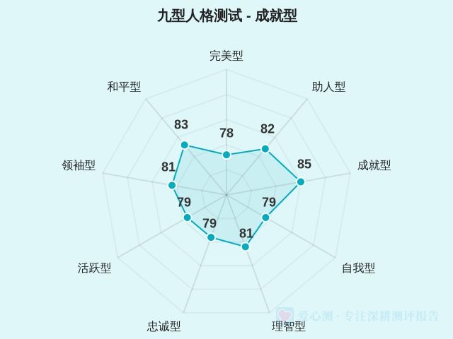 图集