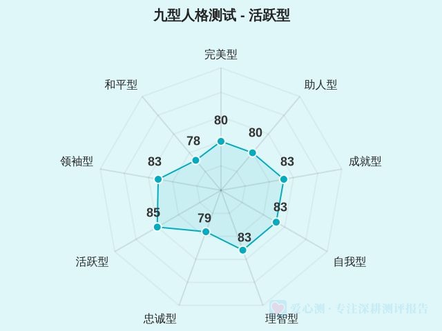 图集