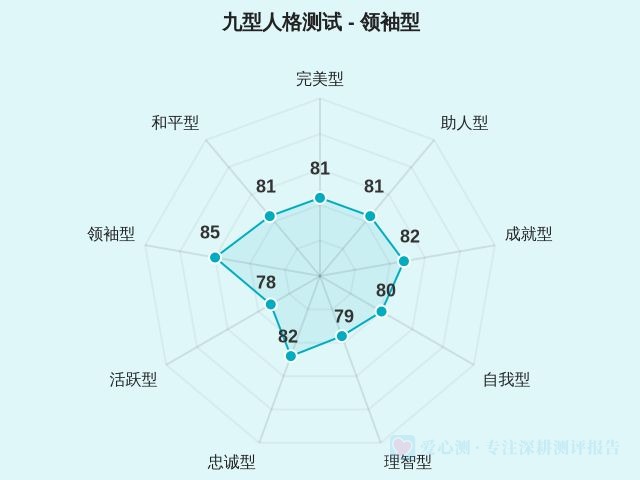 图集