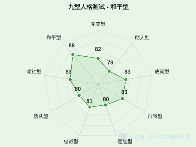 图集