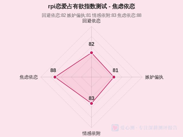 图集