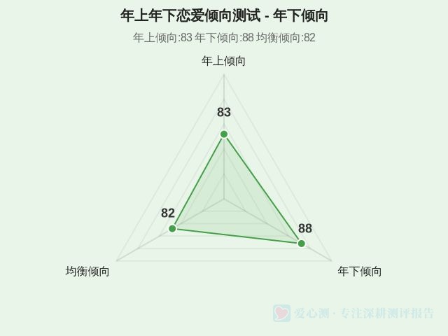 图集