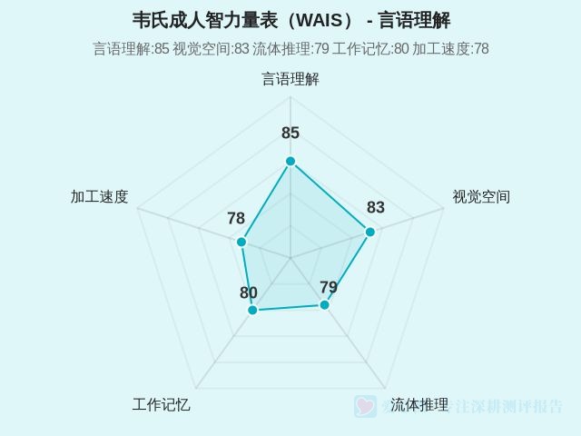图集