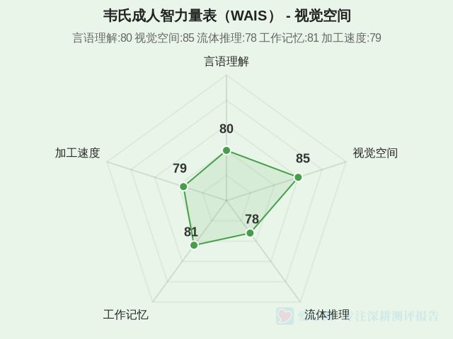 图集