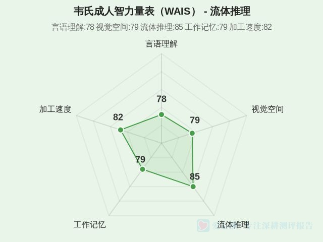 图集