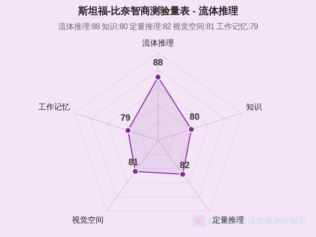 图集