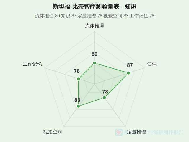 图集