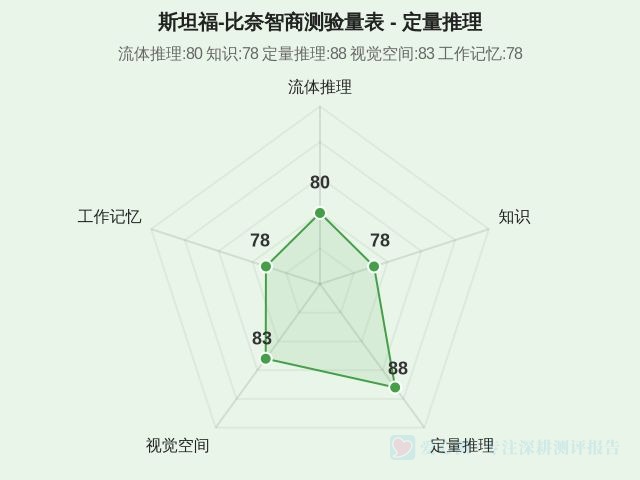 图集