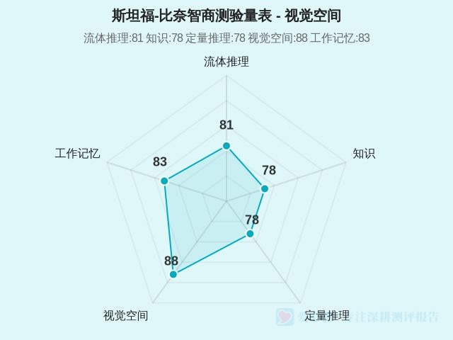 图集