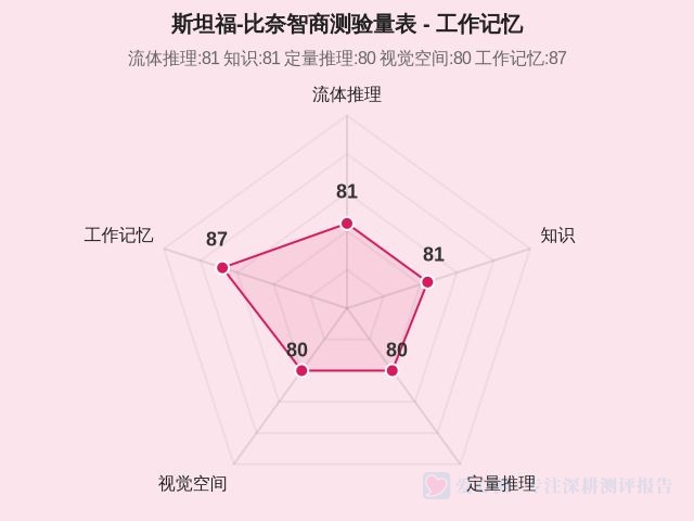 图集
