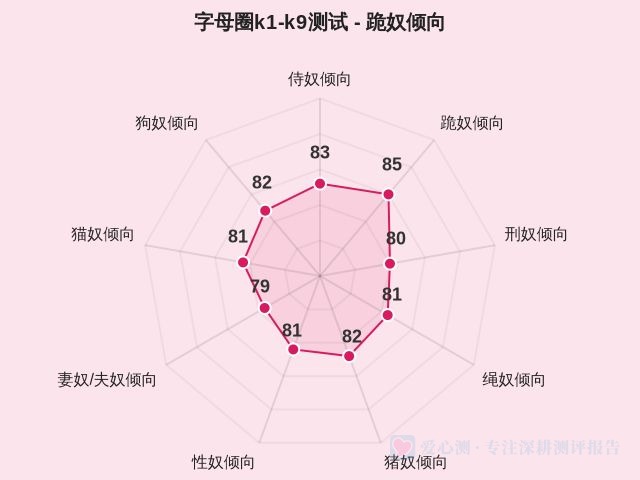 图集