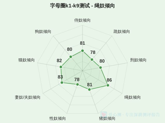 图集
