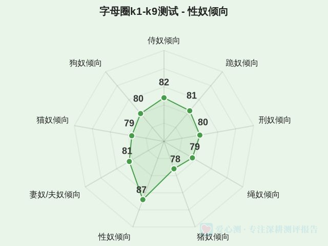 图集