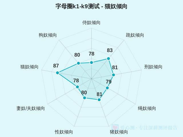 图集