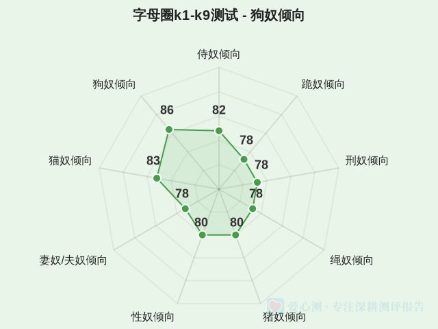 图集