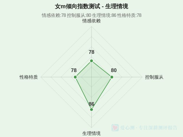 图集