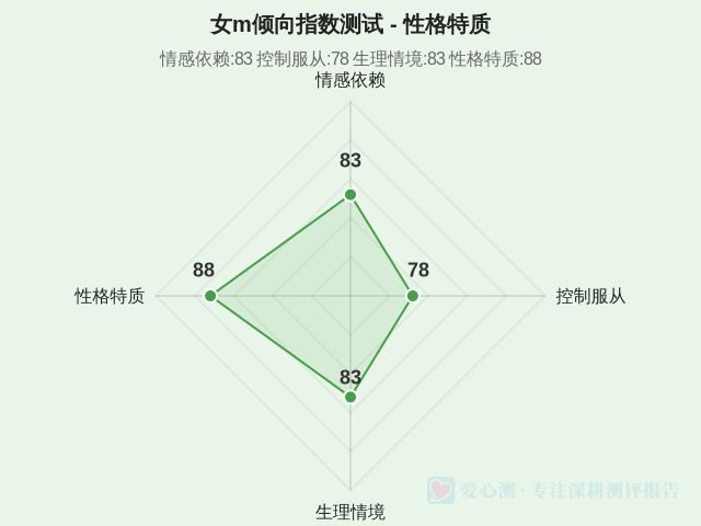 图集