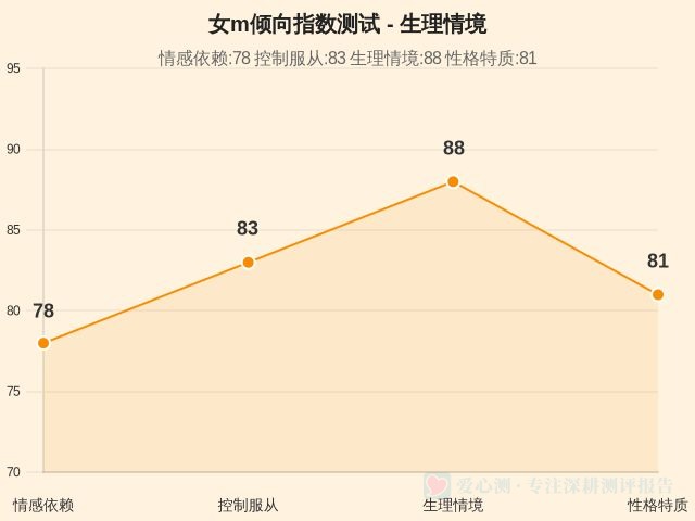 图集