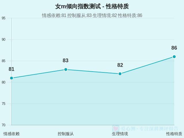 图集