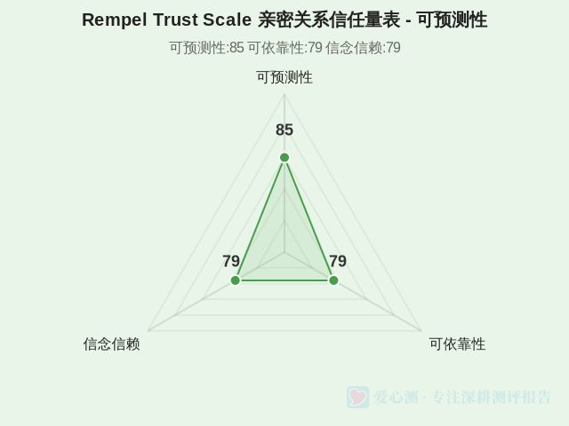 图集