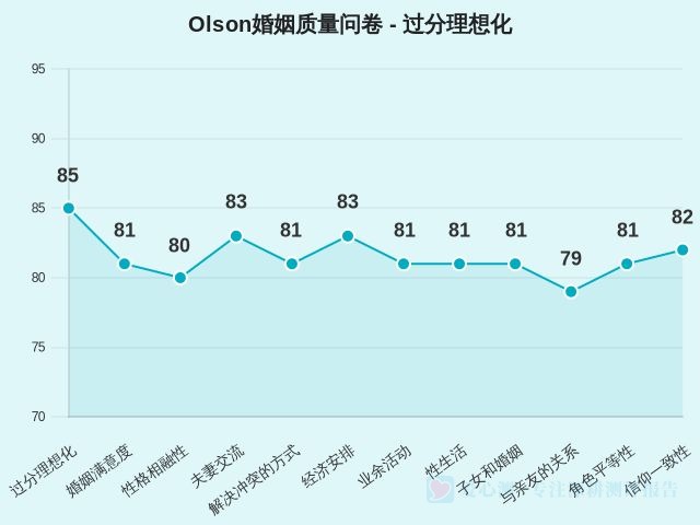 图集