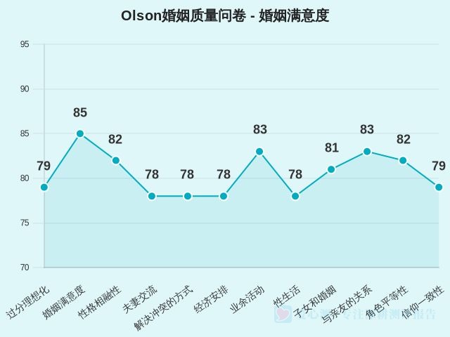图集
