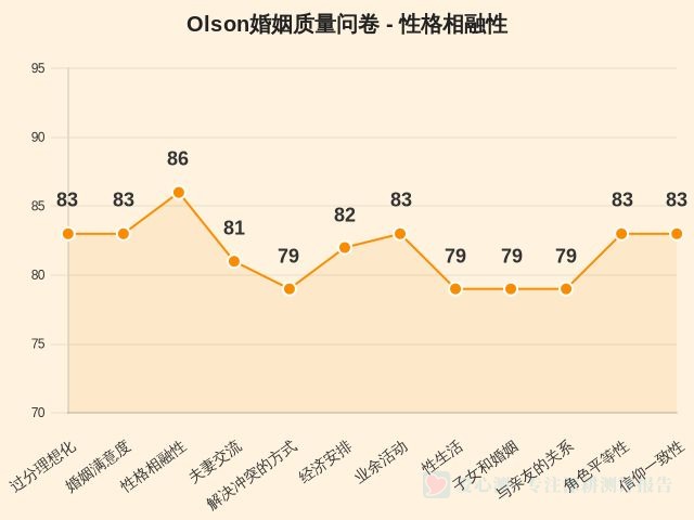 图集
