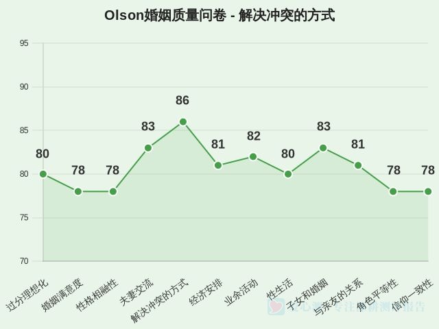 图集