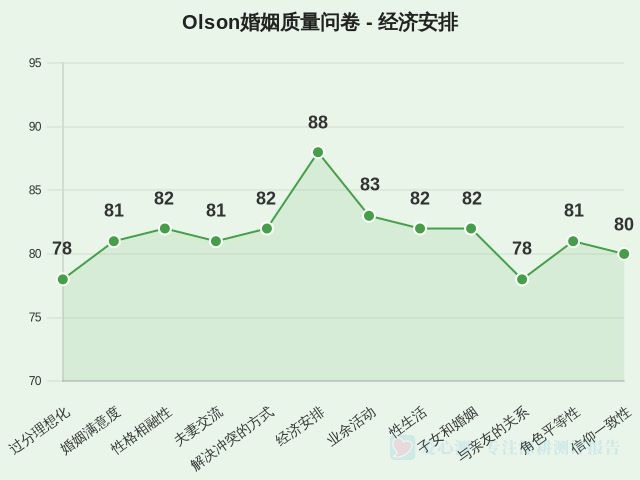 图集