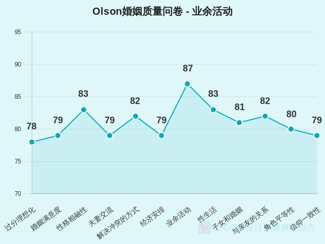 图集