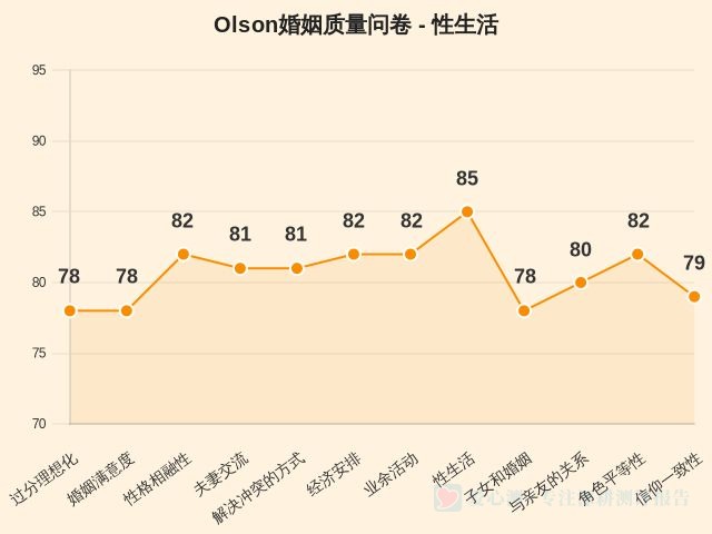 图集