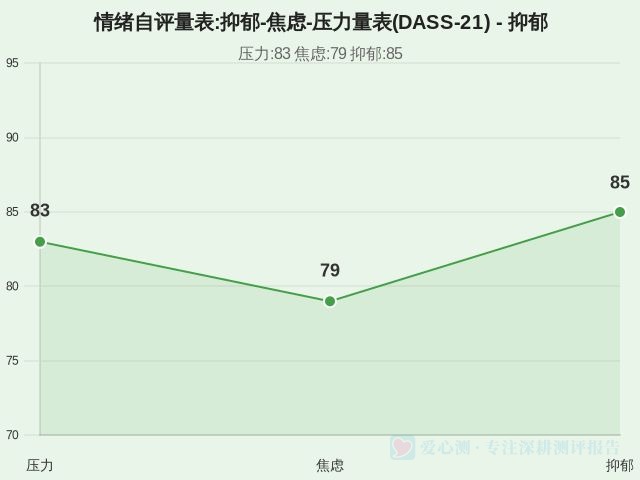 图集