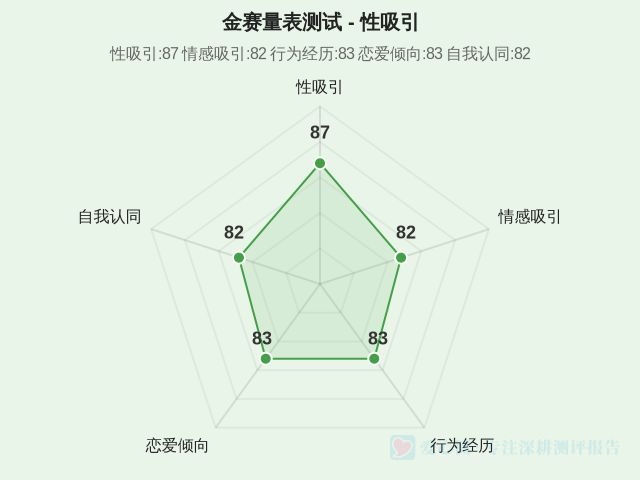 图集