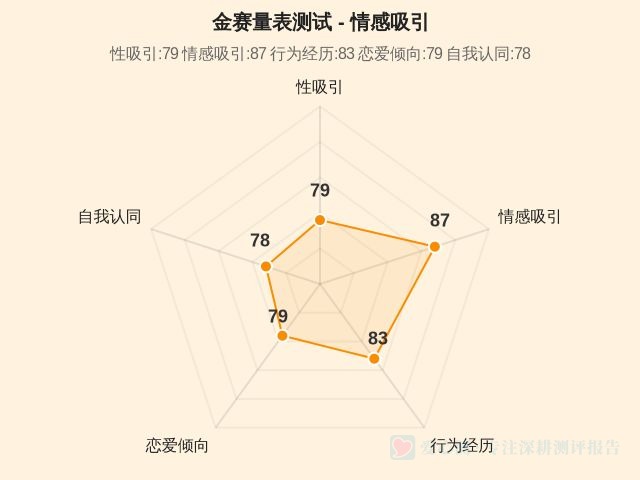 图集