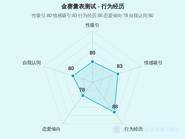 图集