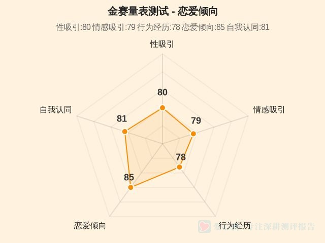 图集