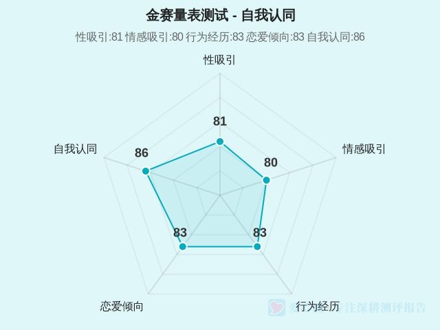 图集
