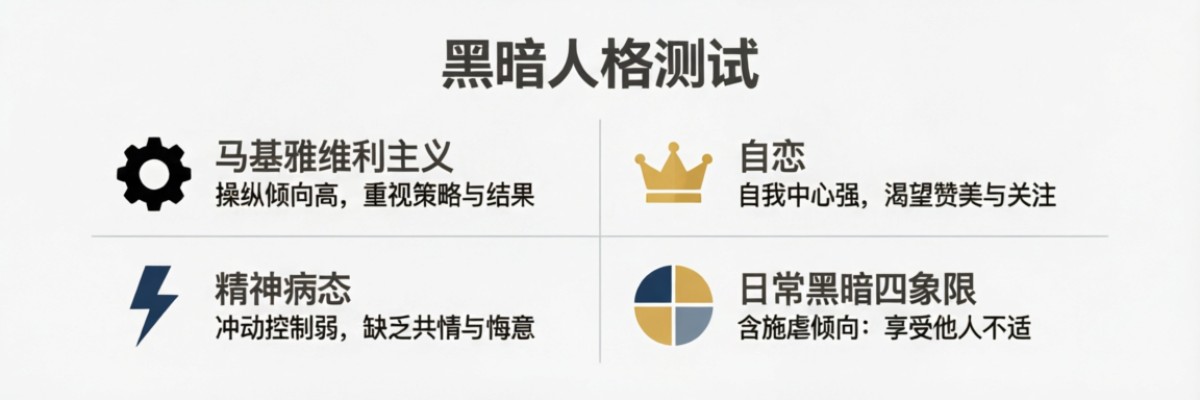 黑暗人格测试网站