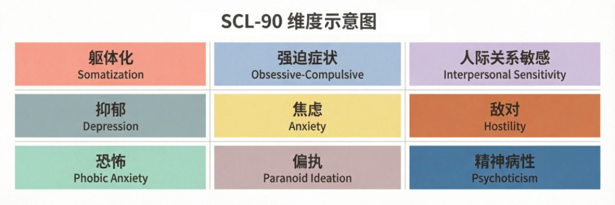 综合心理健康测评scl-90