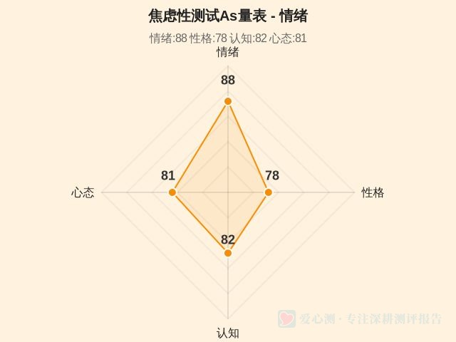 图集